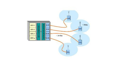 光纤中继器应用与解决方案深度评测