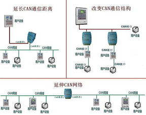 掌握CAN总线中继器&放大器 提升信号质量与网络扩展的关键技术