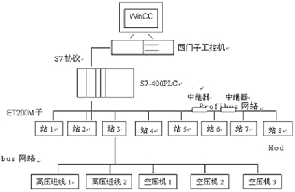 西门子产品及技术在厂务监控上的应用 中继器的关键作用